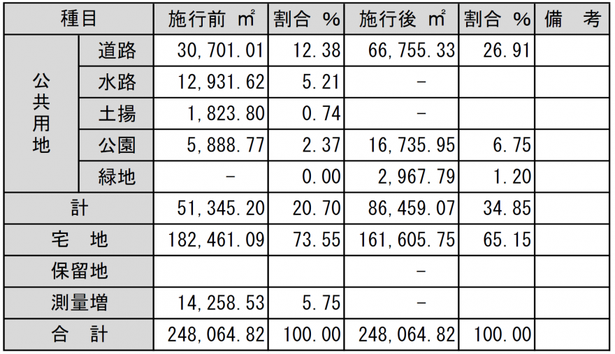 施行前後s