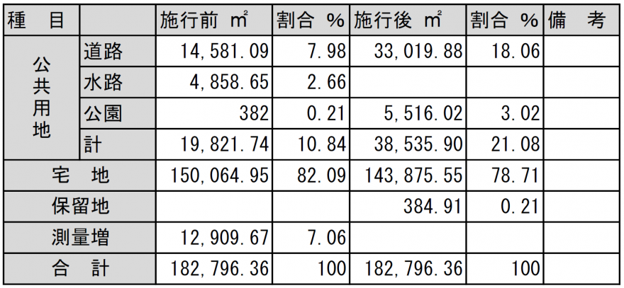 施行前後k