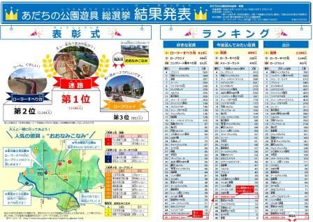 あだちの公園遊具総選挙結果発表