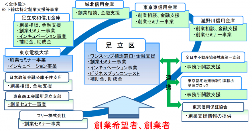 第17回認定概要図