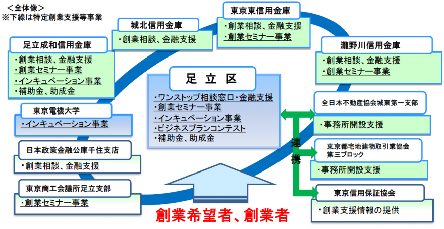 全体図