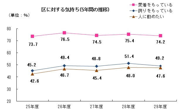 29気持ち