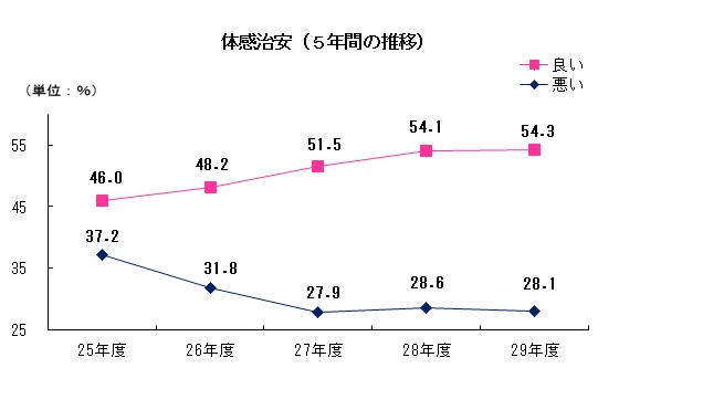 46治安