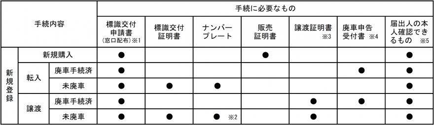 手続書類