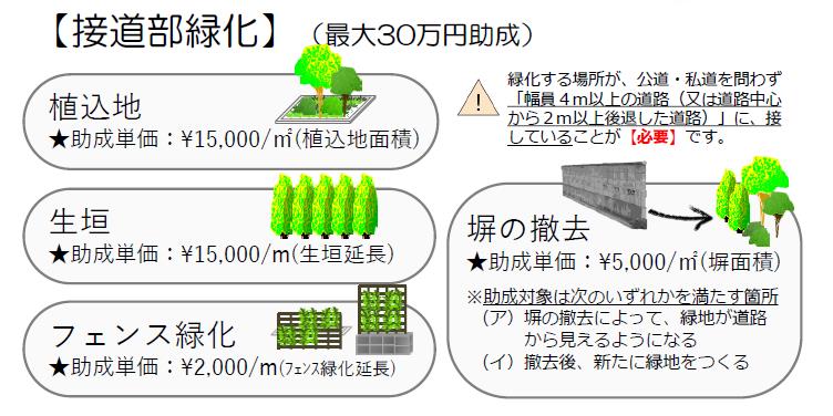 接道部緑化