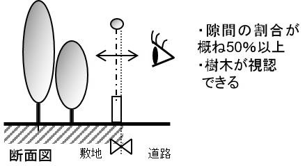 透過性フェンス