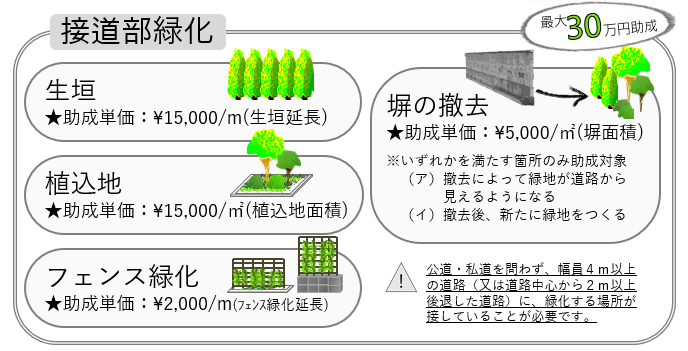 接道部緑化