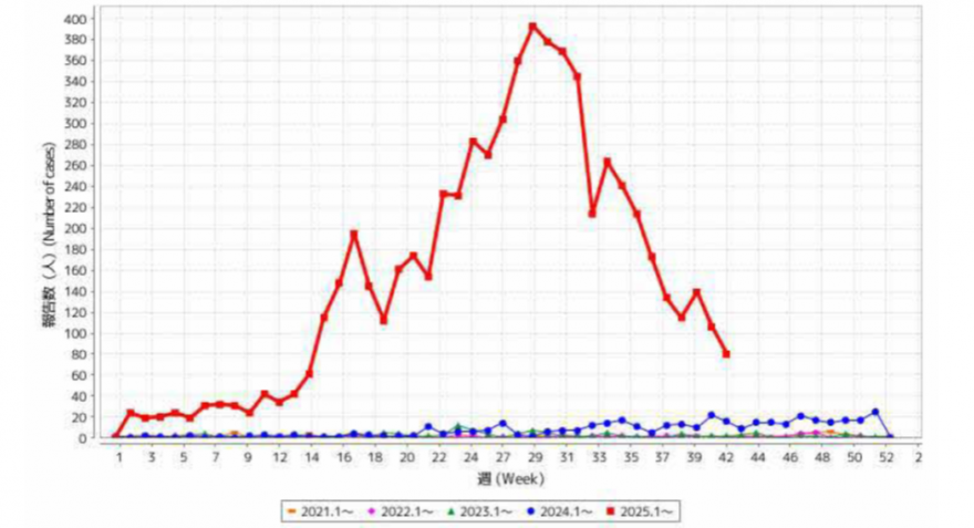 toukyoutosuii20251030
