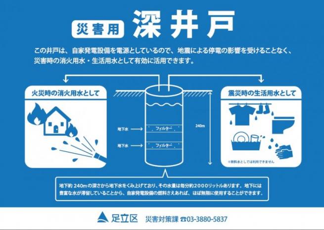 柳原深井戸ボード