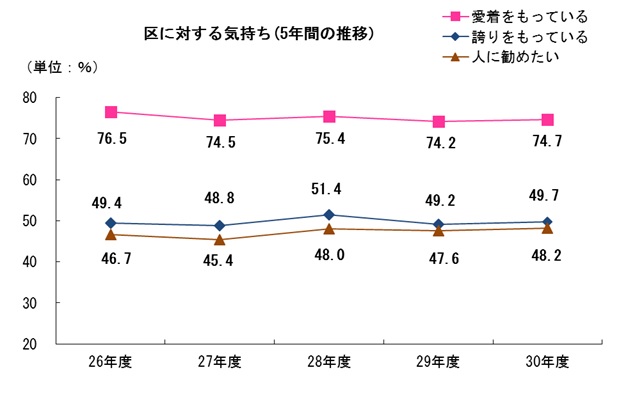 30気持ち