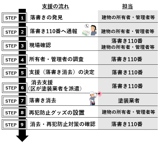 画像：支援の流れ