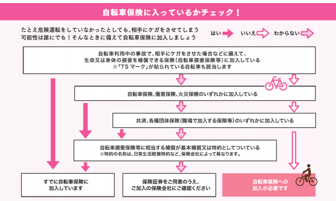 自転車保険に入っているかチェック