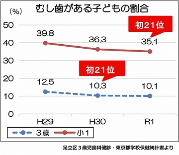 グラフ