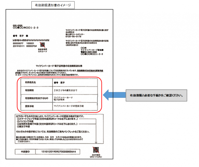 証明 書 ナンバーカード 電子 更新 マイ