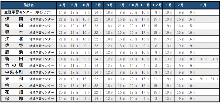 令和7年度学習センター休館日一覧