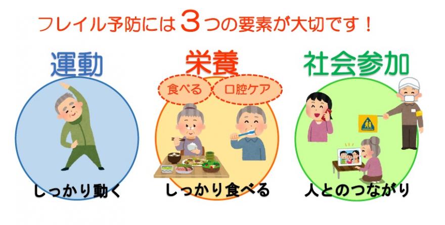フレイル