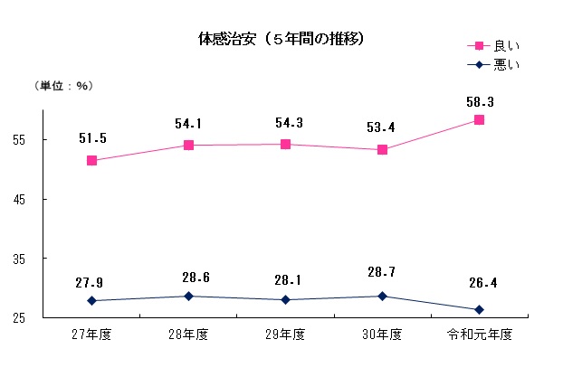 48治安