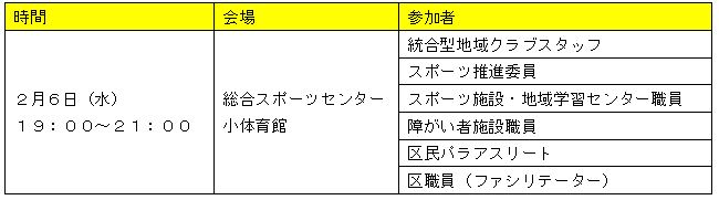 第三回新・新・障がい者スポーツ指導者人数