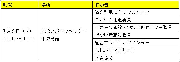 第４回障がい者スポーツ指導者ワークショップ・確定版