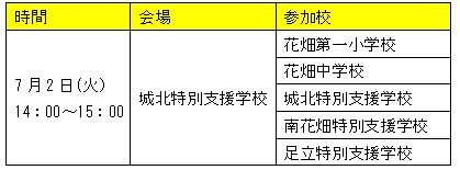 第四回新・小中学校特別支援学校・人数