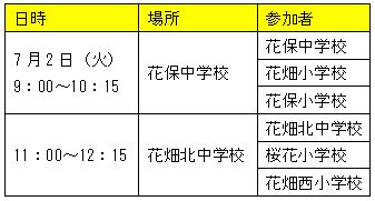 第4回小中学校交流事業・人数