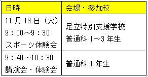 第5回特別支援学校・人数表