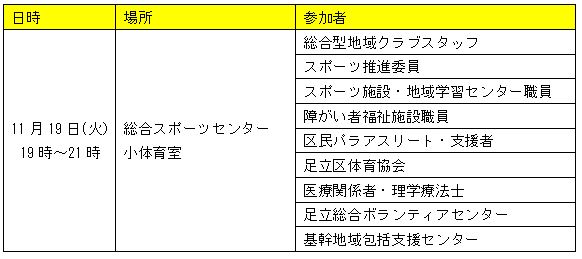 第5弾障がい者スポーツ指導者ワークショップ・最新版