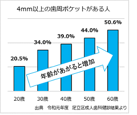 PDグラフ