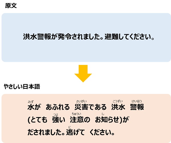 やさしい日本語に変換した例