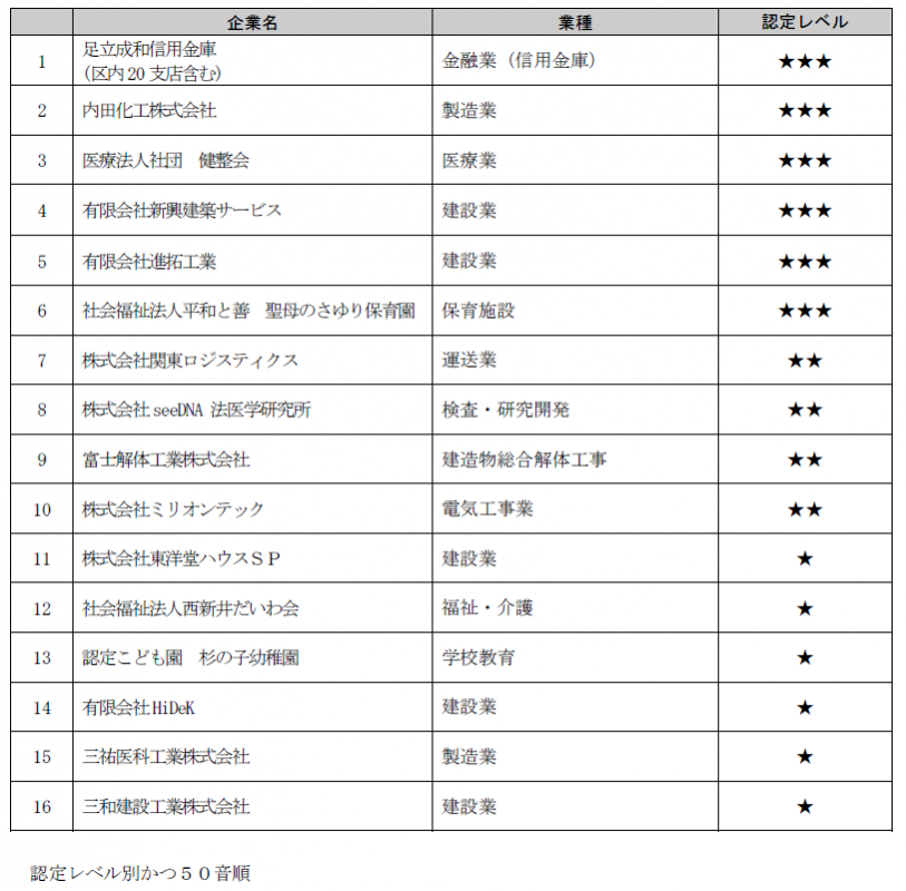 令和2年度認定企業