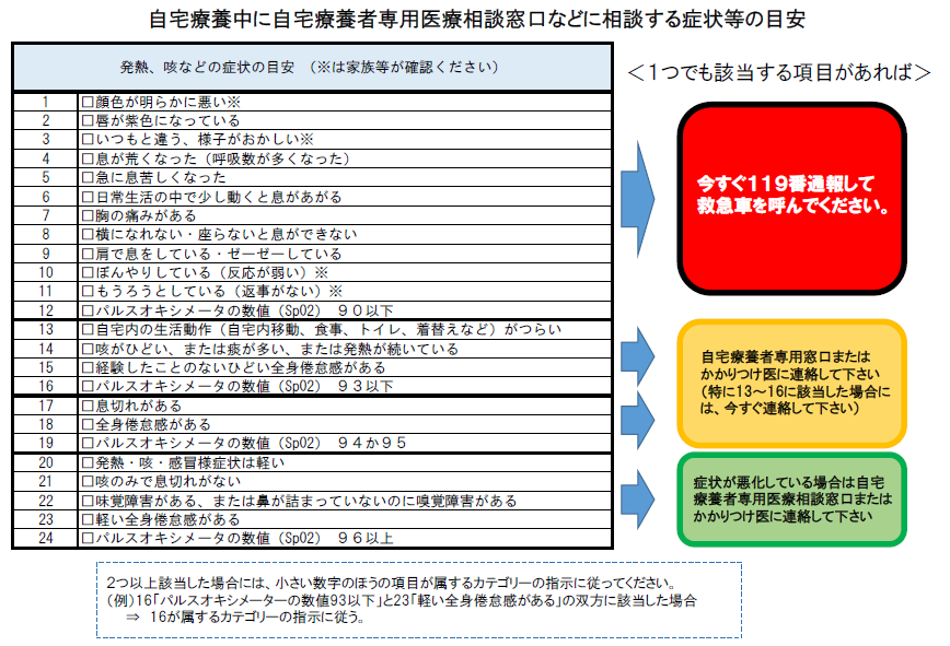 相談の目安