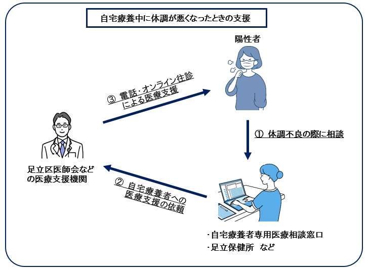 体調が悪いときの相談