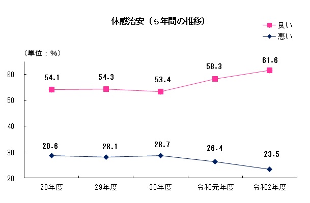 49治安