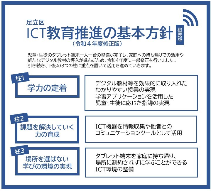 足立区ICT教育推進の基本方針（概要）