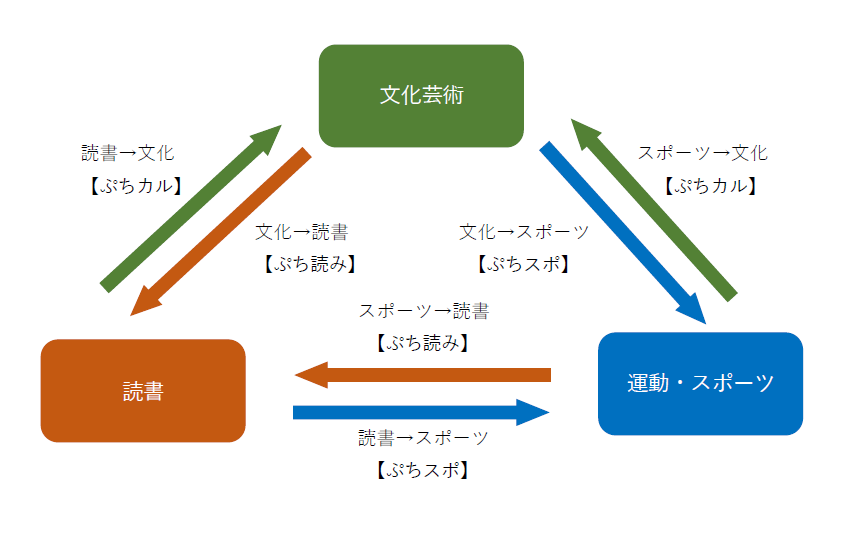 イメージ1