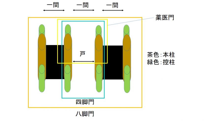 門