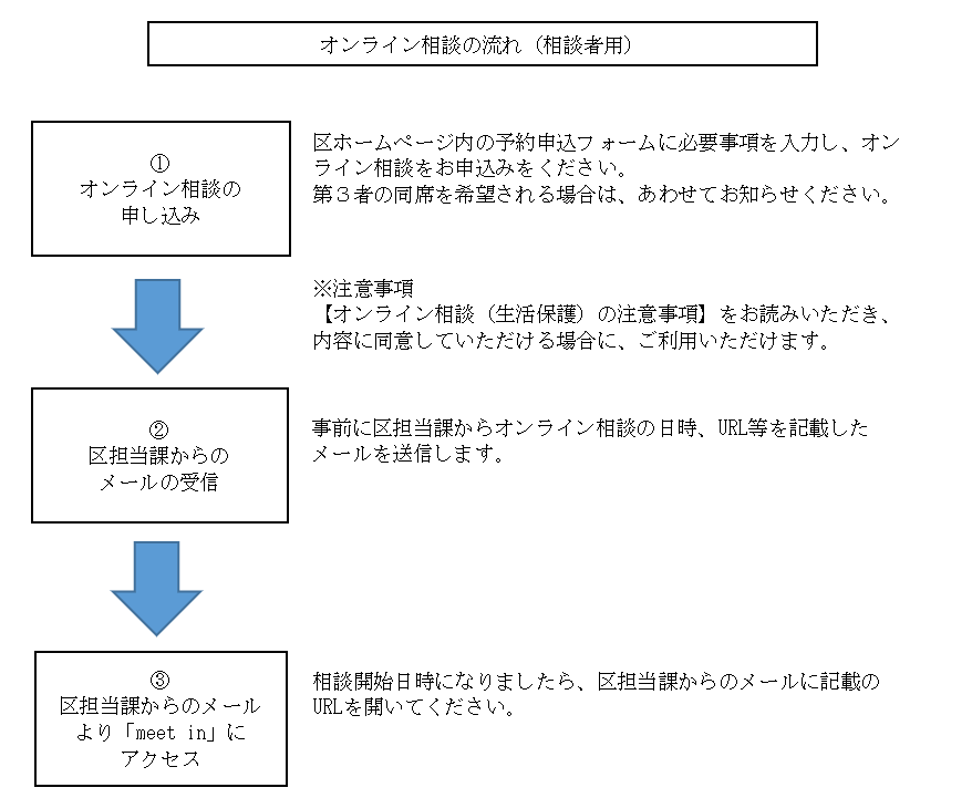 onlineflow1_20220314