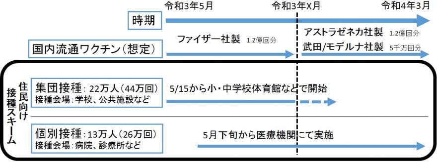 新型コロナウイルスワクチン接種事業の基本的な考え方