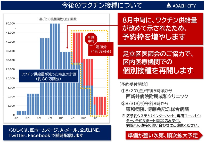 8月25日区長メッセージ