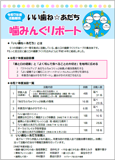 嚙みんぐリポート