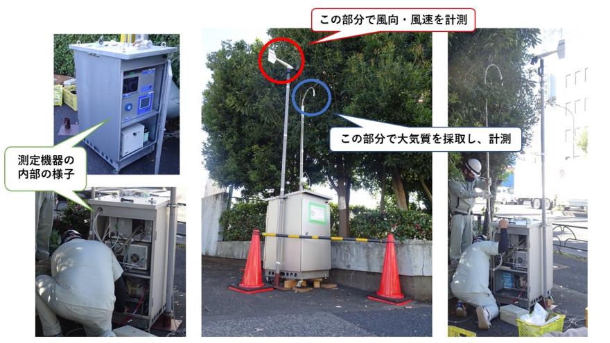 写真：調査の様子