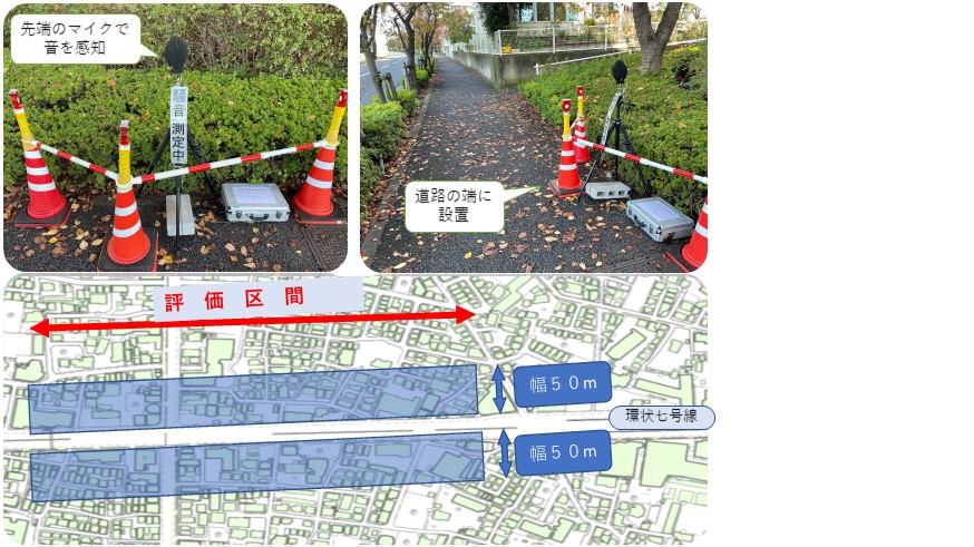 写真：騒音調査の様子