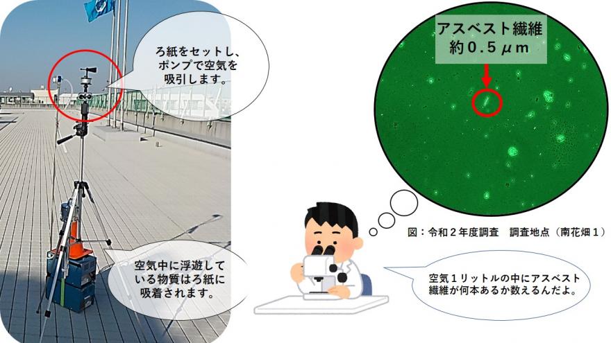 画像：アスベスト調査の様子