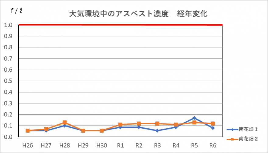 asubesutogurahu07