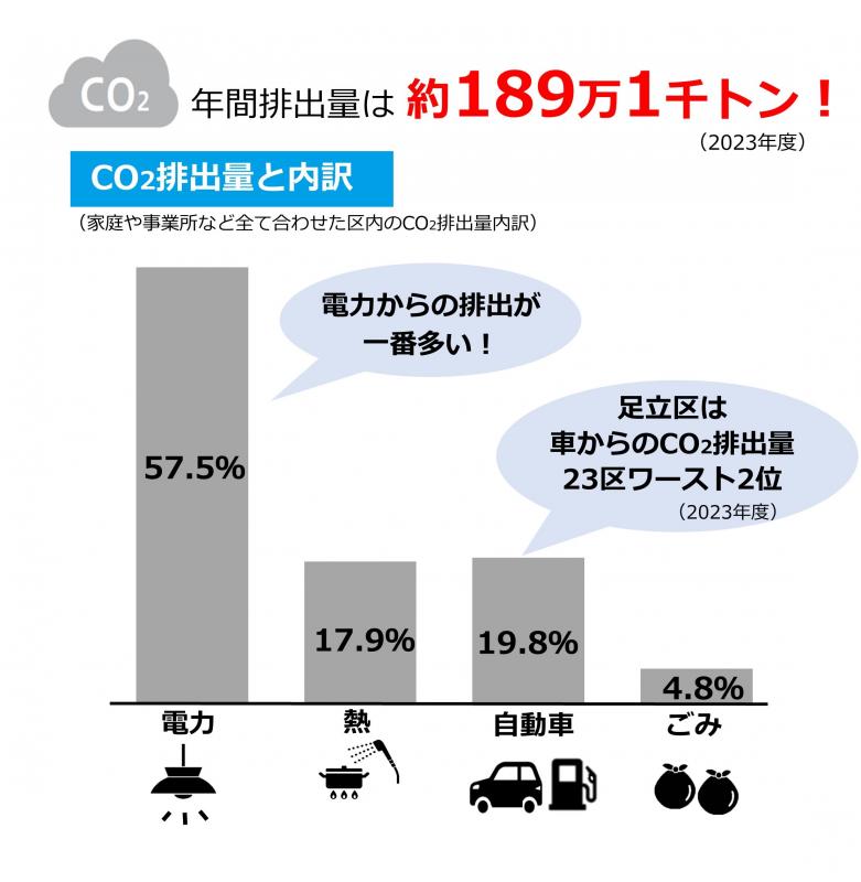 排出割合