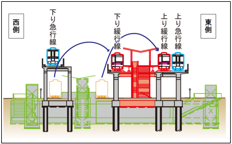 駅部断面図R3