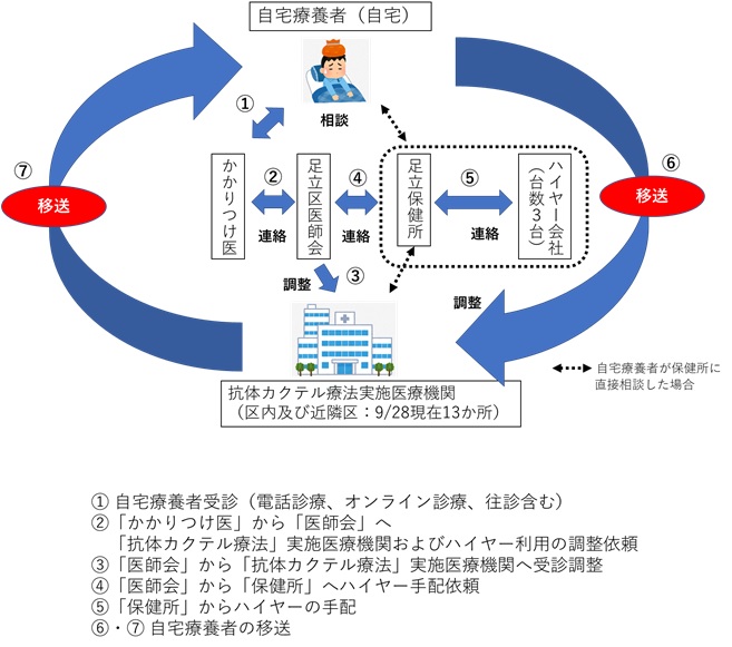 ハイヤー利用概要図