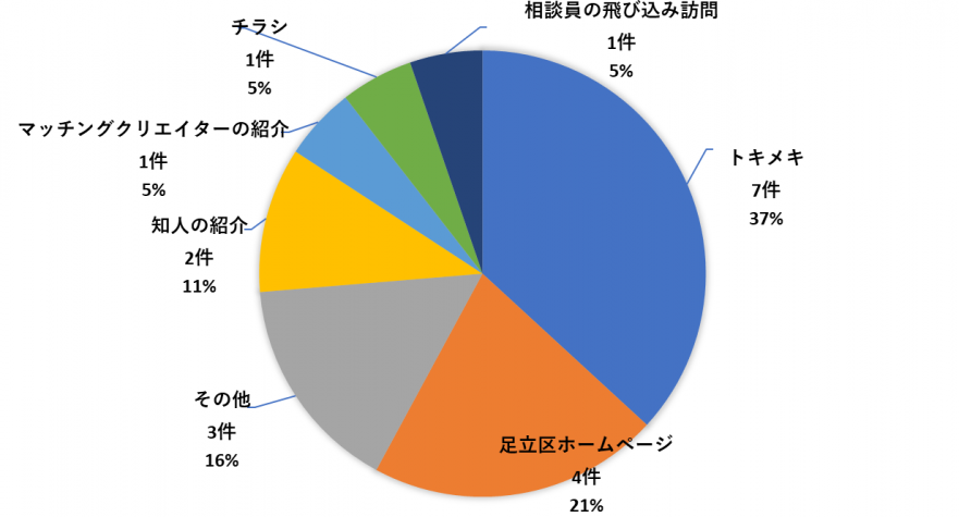 きっかけ