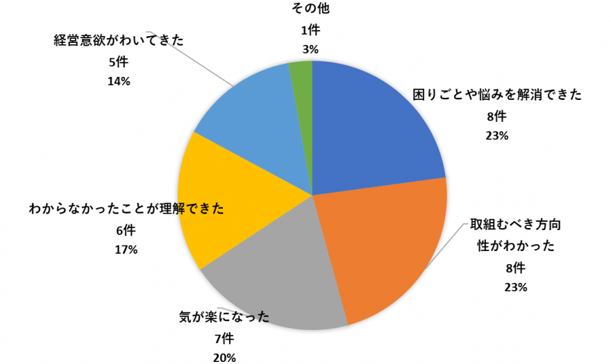 よかったこと