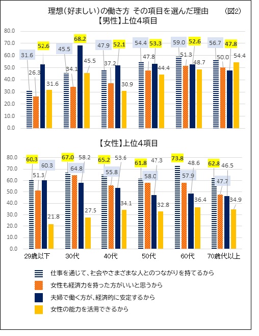 グラフ2